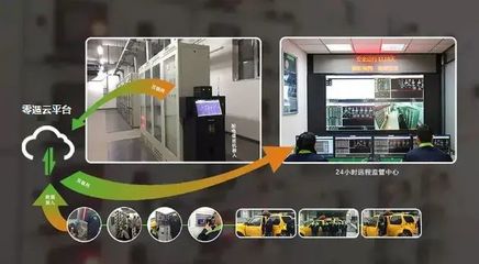 5G遠程運維解決方案 智能工廠不再是夢！