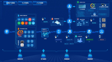 一體兩翼結碩果，智慧政務譜新篇——新鄉12345熱線升級項目順利簽約