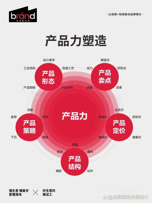 市場營銷# #品牌策劃# #品牌# #品牌全案設計